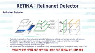 RETINA : Retinanet Detector
RetinaNet Detector
- RetinaNet is a single, unified network composed of a backbone network and two task-specific subnetworks
- The backbone is responsible for computing a convolutional feature map over an entire input image
- The second subnet performs convolutional bounding box regression
- We construct a pyramid with levels P3 through P7
- the spatial resolution is upsampled by a factor of 2 using the nearest neighbor for simplicity.(FPN), 1 by 1 Conv
추상화가 잘된 피처를 낮은 레이어로 내려서 작은 물체도 잘 디텍션 하게
 
