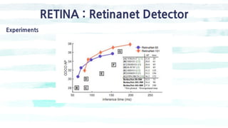 RETINA : Retinanet Detector
Experiments
 