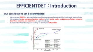 EFFICIENTDET : Introduction
Our contributions can be summarized
- We proposed BiFPN, a weighted bidirectional feature network for easy and fast multi-scale feature fusion
- We proposed a new compound scaling method, which jointly scales up backbone, feature network,
box/class network, and resolution, in a principled way
- Based on BiFPN and compound scaling, we developed EfficientDet
 