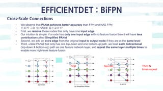 EFFICIENTDET : BiFPN
Cross-Scale Connections
- We observe that PANet achieves better accuracy than FPN and NAS-FPN
- 진짜?? 그럼 왜 NAS를 돌린걸까??
- First, we remove those nodes that only have one input edge
- Our intuition is simple: if a node has only one input edge with no feature fusion then it will have less
contribution called Simplified PANet
- Second, we add an extra edge from the original input to output node if they are at the same level
- Third, unlike PANet that only has one top-down and one bottom-up path, we treat each bidirectional
(top-down & bottom-up) path as one feature network layer, and repeat the same layer multiple times to
enable more high-level feature fusion
First Second Third N
times repeat
 