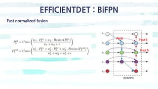 EFFICIENTDET : BiFPN
Fast normalized fusion
Ptd 6 P out 6
P out 5
 