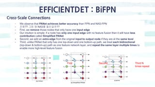 EFFICIENTDET : BiFPN
Cross-Scale Connections
- We observe that PANet achieves better accuracy than FPN and NAS-FPN
- 진짜?? ...