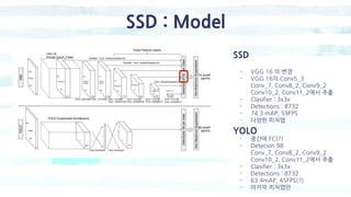 SSD : Model
- VGG 16 의 변경
- VGG 16의 Conv5_3
Conv_7, Conv8_2, Conv9_2
Conv10_2, Conv11_2에서 추출
- Clasifier : 3x3x
- Detectio...