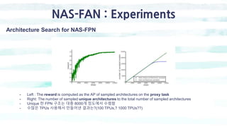 NAS-FAN : Experiments
Architecture Search for NAS-FPN
- Left : The reward is computed as the AP of sampled architectures o...