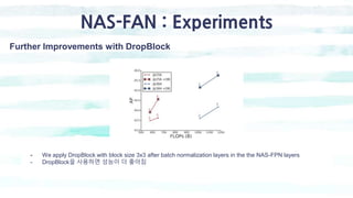 NAS-FAN : Experiments
Further Improvements with DropBlock
- We apply DropBlock with block size 3x3 after batch normalizati...