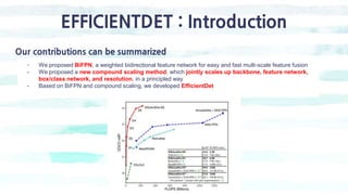 EFFICIENTDET : Introduction
Our contributions can be summarized
- We proposed BiFPN, a weighted bidirectional feature netw...