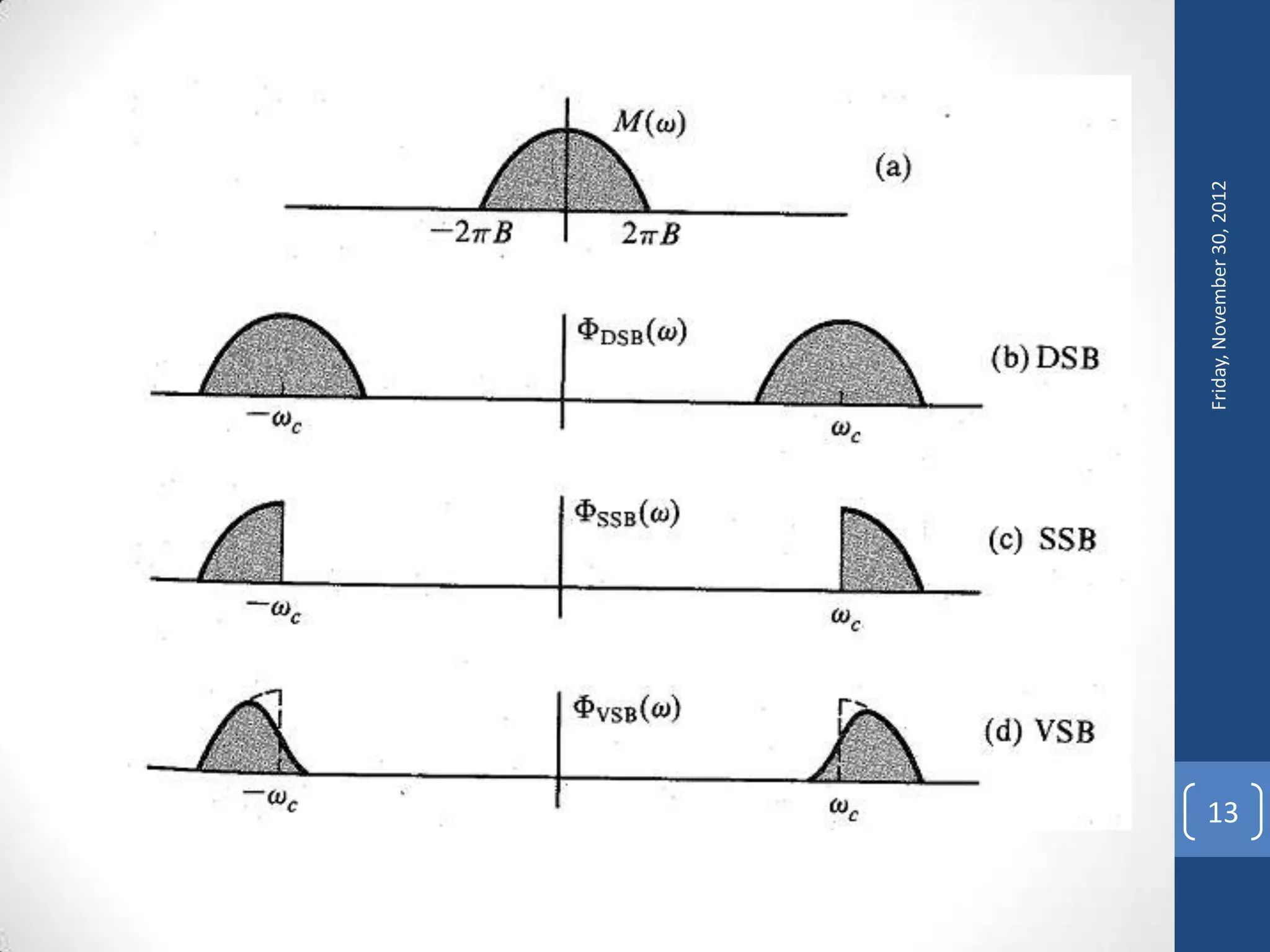 Friday, November 30, 2012
13
 