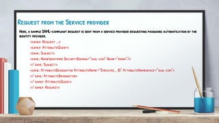 Single sign on using SAML | PDF