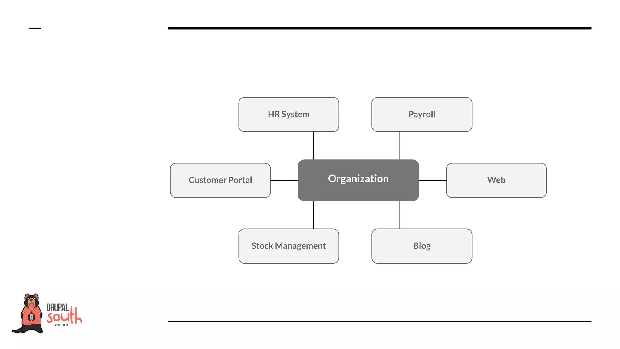 Organization
HR System Payroll
Stock Management Blog
WebCustomer Portal
 