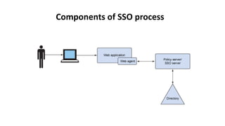 Sso Components Single sign on - benefits, challenges and case study : iFour ...