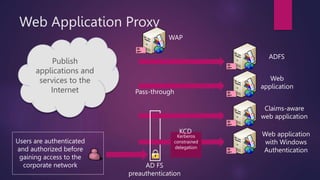 Single Sign On using ADFS.pptx