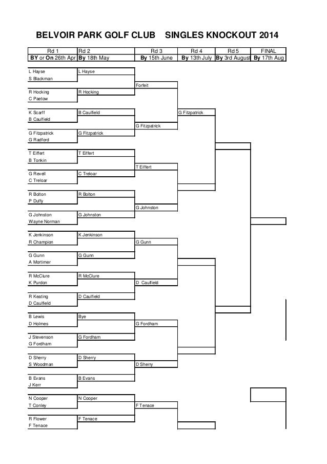 Singles knockout draw & results as at 29 5 2014