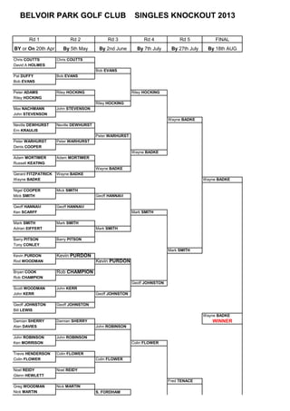 Rd 1 Rd 2 Rd 3 Rd 4 Rd 5 FINAL
BY or On 20th Apr By 5th May By 2nd June By 7th July By 27th July By 18th AUG
Chris COUTTS Chris COUTTS
David A HOLMES
Bob EVANS
Pat DUFFY Bob EVANS
Bob EVANS
Peter ADAMS Riley HOCKING Riley HOCKING
Riley HOCKING
Riley HOCKING
Max NACHMANN John STEVENSON
John STEVENSON
Wayne BADKE
Neville DEWHURST Neville DEWHURST
Ern KRAULIS
Peter WARHURST
Peter WARHURST Peter WARHURST
Denis COOPER
Wayne BADKE
Adam MORTIMER Adam MORTIMER
Russell KEATING
Wayne BADKE
Gerard FITZPATRICK Wayne BADKE
Wayne BADKE Wayne BADKE
Nigel COOPER Mick SMITH
Mick SMITH Geoff HANNAM
Geoff HANNAM Geoff HANNAM
Ken SCARFF Mark SMITH
Mark SMITH Mark SMITH
Adrian EIFFERT Mark SMITH
Barry PITSON Barry PITSON
Tony CONLEY
Mark SMITH
Kevin PURDON Kevin PURDON
Rod WOODMAN Kevin PURDON
Bryan COOK Rob CHAMPION
Rob CHAMPION
Geoff JOHNSTON
Scott WOODMAN John KERR
John KERR Geoff JOHNSTON
Geoff JOHNSTON Geoff JOHNSTON
Bill LEWIS
Wayne BADKE
Damian SHERRY Damian SHERRY WINNER
Alan DAVIES John ROBINSON
John ROBINSON John ROBINSON
Ken MORRISON Colin FLOWER
Travis HENDERSON Colin FLOWER
Colin FLOWER Colin FLOWER
Noel REIDY Noel REIDY
Glenn HEWLETT
Fred TENACE
Greg WOODMAN Nick MARTIN
Nick MARTIN S. FORDHAM
BELVOIR PARK GOLF CLUB SINGLES KNOCKOUT 2013
 