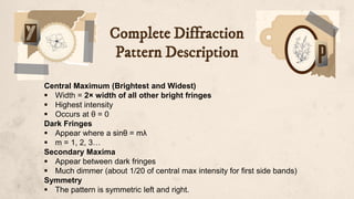 Complete Diffraction
Pattern Description
Central Maximum (Brightest and Widest)
 Width = 2× width of all other bright fringes
 Highest intensity
 Occurs at θ = 0
Dark Fringes
 Appear where a sinθ = mλ
 m = 1, 2, 3…
Secondary Maxima
 Appear between dark fringes
 Much dimmer (about 1/20 of central max intensity for first side bands)
Symmetry
 The pattern is symmetric left and right.
 