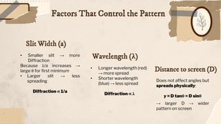 Factors That Control the Pattern
Distance to screen (D)
Slit Width (a)
• Smaller slit → more
Diffraction
Because λ/a increases →
large θ for first minimum
• Larger slit → less
spreading
Diffraction ∝ 1/a
• Longer wavelength (red)
→ more spread
• Shorter wavelength
(blue) → less spread
Diffraction ∝ λ
Does not affect angles but
spreads physically:
y = D tanθ ≈ D sinθ
→ larger D → wider
pattern on screen
Wavelength (λ)
 