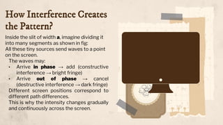 How Interference Creates
the Pattern?
Inside the slit of width a, imagine dividing it
into many segments as shown in fig:
All these tiny sources send waves to a point
on the screen.
The waves may:
• Arrive in phase → add (constructive
interference → bright fringe)
• Arrive out of phase → cancel
(destructive interference → dark fringe)
Different screen positions correspond to
different path differences.
This is why the intensity changes gradually
and continuously across the screen.
 