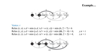 Single source shortes path in dag | PDF