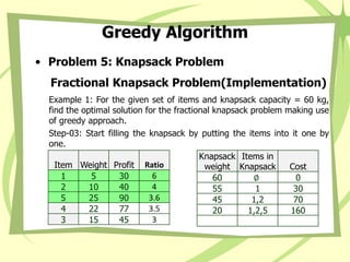 Greedy Algorithm
• Problem 5: Knapsack Problem
Fractional Knapsack Problem(Implementation)
Example 1: For the given set of items and knapsack capacity = 60 kg,
find the optimal solution for the fractional knapsack problem making use
of greedy approach.
Step-03: Start filling the knapsack by putting the items into it one by
one.
Item Weight Profit Ratio
1 5 30 6
2 10 40 4
5 25 90 3.6
4 22 77 3.5
3 15 45 3
Knapsack
weight
Items in
Knapsack Cost
60 ∅ 0
55 1 30
45 1,2 70
20 1,2,5 160
 