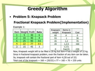 Greedy Algorithm
• Problem 5: Knapsack Problem
Fractional Knapsack Problem(Implementation)
Example 1:
Now, Knapsack weight left to be filled is 20 kg but item-4 has a weight of 22 kg.
Since in fractional knapsack problem, even the fraction of any item can be taken.
So, knapsack will contain the fractional part of item 4.(20 out of 22)
Total cost of the knapsack = 160 + (20/22) x 77 = 160 + 70 = 230 units
Item Weight Profit Ratio
1 5 30 6
2 10 40 4
5 25 90 3.6
4 22 77 3.5
3 15 45 3
Knapsack
weight
Items in
Knapsack Cost
60 ∅ 0
55 1 30
45 1,2 70
20 1,2,5 160
0
1,2,5,
frac(4) 230
 