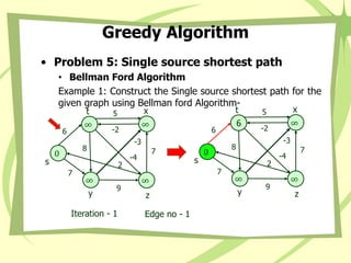 Greedy Algorithm
• Problem 5: Single source shortest path
• Bellman Ford Algorithm
Example 1: Construct the Single source shortest path for the
given graph using Bellman ford Algorithm-
0
s
∞
x
6
t
∞
y
∞
z
8
-3
2
5
7
9
-2
7
6
-4
Iteration - 1 Edge no - 1
0
s
∞
x
∞
t
∞
y
∞
z
8
-3
2
5
7
9
-2
7
6
-4
 