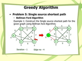 Greedy Algorithm
• Problem 5: Single source shortest path
• Bellman Ford Algorithm
Example 1: Construct the Single source shortest path for the
given graph using Bellman ford Algorithm-
0
s
∞
x
6
t
7
y
∞
z
8
-3
2
5
7
9
-2
7
6
-4
Iteration - 1 Edge no - 4
0
s
∞
x
∞
t
∞
y
∞
z
8
-3
2
5
7
9
-2
7
6
-4
 