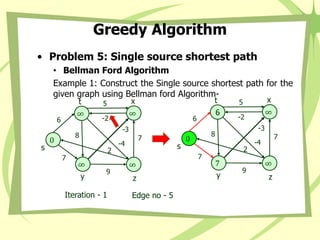 Greedy Algorithm
• Problem 5: Single source shortest path
• Bellman Ford Algorithm
Example 1: Construct the Single source shortest path for the
given graph using Bellman ford Algorithm-
0
s
∞
x
6
t
7
y
∞
z
8
-3
2
5
7
9
-2
7
6
-4
Iteration - 1 Edge no - 5
0
s
∞
x
∞
t
∞
y
∞
z
8
-3
2
5
7
9
-2
7
6
-4
 