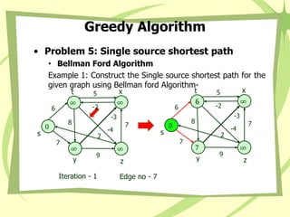 Greedy Algorithm
• Problem 5: Single source shortest path
• Bellman Ford Algorithm
Example 1: Construct the Single source shortest path for the
given graph using Bellman ford Algorithm-
0
s
∞
x
6
t
7
y
∞
z
8
-3
2
5
7
9
-2
7
6
-4
Iteration - 1 Edge no - 7
0
s
∞
x
∞
t
∞
y
∞
z
8
-3
2
5
7
9
-2
7
6
-4
 