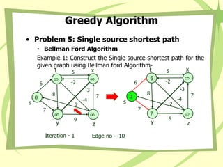 Greedy Algorithm
• Problem 5: Single source shortest path
• Bellman Ford Algorithm
Example 1: Construct the Single source shortest path for the
given graph using Bellman ford Algorithm-
0
s
∞
x
6
t
7
y
∞
z
8
-3
2
5
7
9
-2
7
6
-4
Iteration - 1 Edge no – 10
0
s
∞
x
∞
t
∞
y
∞
z
8
-3
2
5
7
9
-2
7
6
-4
 
