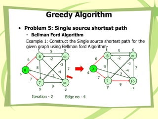 Greedy Algorithm
• Problem 5: Single source shortest path
• Bellman Ford Algorithm
Example 1: Construct the Single source shortest path for the
given graph using Bellman ford Algorithm-
0
s
∞
x
6
t
7
y
16
z
8
-3
2
5
7
9
-2
7
6
-4
Iteration - 2 Edge no - 4
0
s
∞
x
6
t
7
y
∞
z
8
-3
2
5
7
9
-2
7
6
-4
 