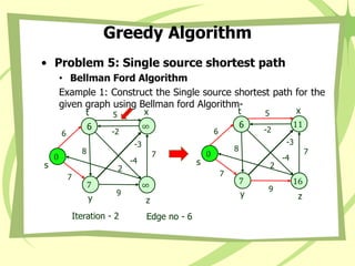 Greedy Algorithm
• Problem 5: Single source shortest path
• Bellman Ford Algorithm
Example 1: Construct the Single source shortest path for the
given graph using Bellman ford Algorithm-
0
s
11
x
6
t
7
y
16
z
8
-3
2
5
7
9
-2
7
6
-4
Iteration - 2 Edge no - 6
0
s
∞
x
6
t
7
y
∞
z
8
-3
2
5
7
9
-2
7
6
-4
 