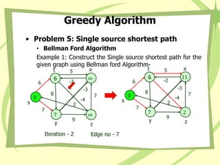 Greedy Algorithm
• Problem 5: Single source shortest path
• Bellman Ford Algorithm
Example 1: Construct the Single source shortest path for the
given graph using Bellman ford Algorithm-
0
s
11
x
6
t
7
y
2
z
8
-3
2
5
7
9
-2
7
6
-4
Iteration - 2 Edge no - 7
0
s
∞
x
6
t
7
y
∞
z
8
-3
2
5
7
9
-2
7
6
-4
 