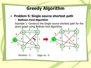 Greedy Algorithm
• Problem 5: Single source shortest path
• Bellman Ford Algorithm
Example 1: Construct the Single source shortest path for the
given graph using Bellman ford Algorithm-
0
s
4
x
6
t
7
y
2
z
8
-3
2
5
7
9
-2
7
6
-4
Iteration - 2 Edge no - 9
0
s
∞
x
6
t
7
y
∞
z
8
-3
2
5
7
9
-2
7
6
-4
 