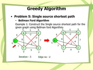 Greedy Algorithm
• Problem 5: Single source shortest path
• Bellman Ford Algorithm
Example 1: Construct the Single source shortest path for the
given graph using Bellman ford Algorithm-
Iteration - 3 Edge no - 2
0
s
4
x
6
t
7
y
2
z
8
-3
2
5
7
9
-2
7
6
-4
0
s
4
x
6
t
7
y
2
z
8
-3
2
5
7
9
-2
7
6
-4
 