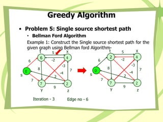 Greedy Algorithm
• Problem 5: Single source shortest path
• Bellman Ford Algorithm
Example 1: Construct the Single source shortest path for the
given graph using Bellman ford Algorithm-
Iteration - 3 Edge no - 6
0
s
4
x
6
t
7
y
2
z
8
-3
2
5
7
9
-2
7
6
-4
0
s
4
x
2
t
7
y
2
z
8
-3
2
5
7
9
-2
7
6
-4
 