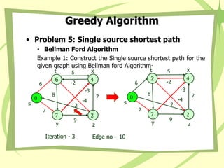 Greedy Algorithm
• Problem 5: Single source shortest path
• Bellman Ford Algorithm
Example 1: Construct the Single source shortest path for the
given graph using Bellman ford Algorithm-
Iteration - 3 Edge no – 10
0
s
4
x
6
t
7
y
2
z
8
-3
2
5
7
9
-2
7
6
-4
0
s
4
x
2
t
7
y
2
z
8
-3
2
5
7
9
-2
7
6
-4
 