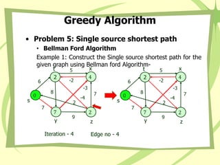 Greedy Algorithm
• Problem 5: Single source shortest path
• Bellman Ford Algorithm
Example 1: Construct the Single source shortest path for the
given graph using Bellman ford Algorithm-
Iteration - 4 Edge no - 4
0
s
4
x
2
t
7
y
2
z
8
-3
2
5
7
9
-2
7
6
-4
0
s
4
x
2
t
7
y
2
z
8
-3
2
5
7
9
-2
7
6
-4
 