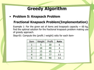 Greedy Algorithm
• Problem 5: Knapsack Problem
Fractional Knapsack Problem(Implementation)
Example 1: For the given set of items and knapsack capacity = 60 kg,
find the optimal solution for the fractional knapsack problem making use
of greedy approach.
Step-01: Compute the (profit / weight) ratio for each item-
Item Weight Profit Ratio
1 5 30 6
2 10 40 4
3 15 45 3
4 22 77 3.5
5 25 90 3.6
 