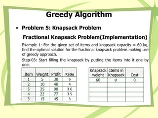 Greedy Algorithm
• Problem 5: Knapsack Problem
Fractional Knapsack Problem(Implementation)
Example 1: For the given set of items and knapsack capacity = 60 kg,
find the optimal solution for the fractional knapsack problem making use
of greedy approach.
Step-03: Start filling the knapsack by putting the items into it one by
one.
Item Weight Profit Ratio
1 5 30 6
2 10 40 4
5 25 90 3.6
4 22 77 3.5
3 15 45 3
Knapsack
weight
Items in
Knapsack Cost
60 ∅ 0
 