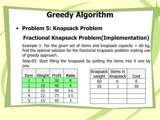Greedy Algorithm
• Problem 5: Knapsack Problem
Fractional Knapsack Problem(Implementation)
Example 1: For the given set of items and knapsack capacity = 60 kg,
find the optimal solution for the fractional knapsack problem making use
of greedy approach.
Step-03: Start filling the knapsack by putting the items into it one by
one.
Item Weight Profit Ratio
1 5 30 6
2 10 40 4
5 25 90 3.6
4 22 77 3.5
3 15 45 3
Knapsack
weight
Items in
Knapsack Cost
60 ∅ 0
55 1 30
 