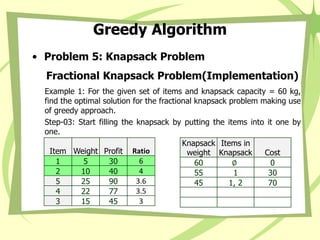 Greedy Algorithm
• Problem 5: Knapsack Problem
Fractional Knapsack Problem(Implementation)
Example 1: For the given set of items and knapsack capacity = 60 kg,
find the optimal solution for the fractional knapsack problem making use
of greedy approach.
Step-03: Start filling the knapsack by putting the items into it one by
one.
Item Weight Profit Ratio
1 5 30 6
2 10 40 4
5 25 90 3.6
4 22 77 3.5
3 15 45 3
Knapsack
weight
Items in
Knapsack Cost
60 ∅ 0
55 1 30
45 1, 2 70
 