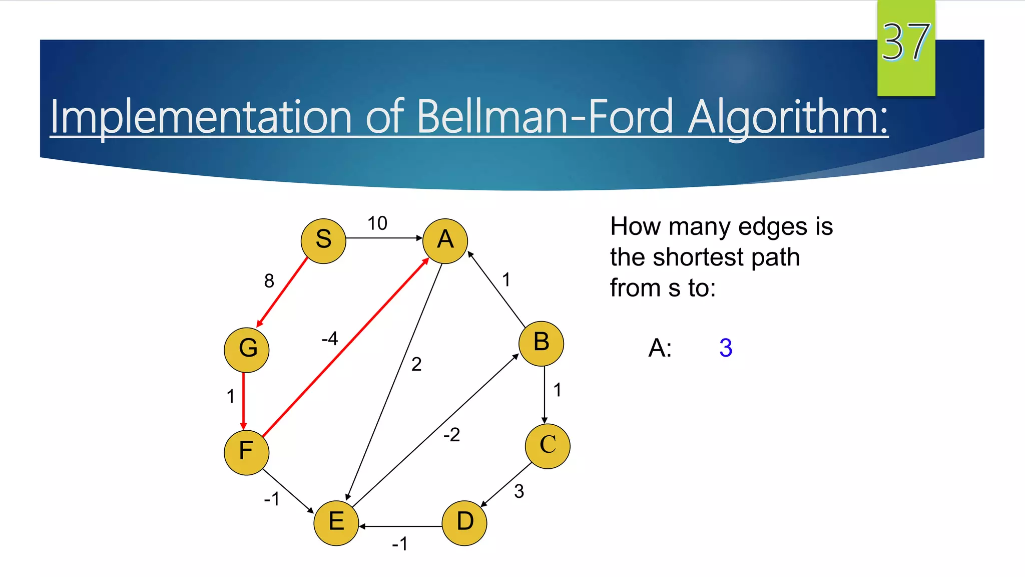 G
S
F
E
A
D
B
C
10
8
1
-1
-1
3
1
1
2
-2
-4
How many edges is
the shortest path
from s to:
A: 3
Implementation of Bellman-Ford Algorithm:
 