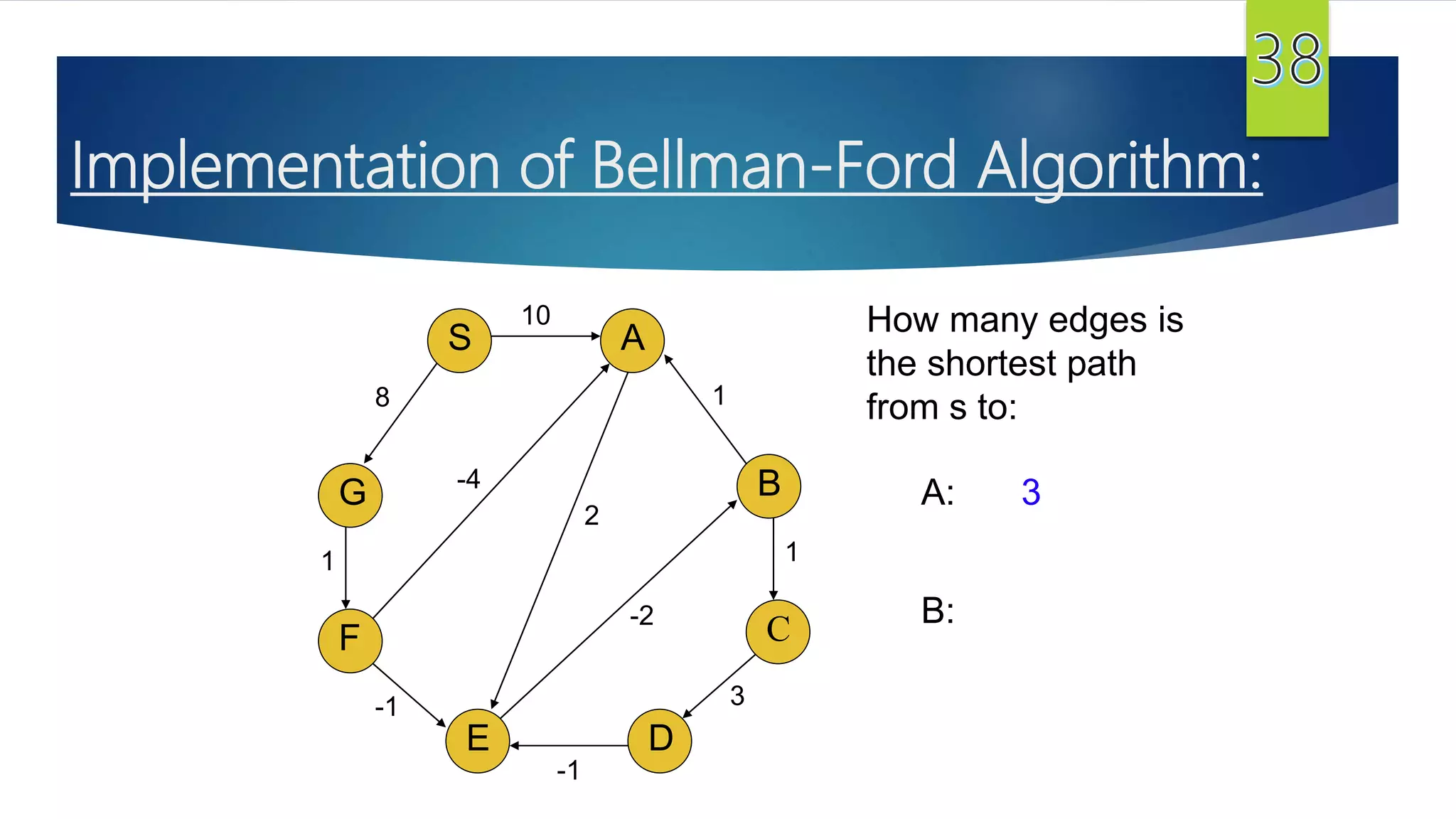 G
S
F
E
A
D
B
C
10
8
1
-1
-1
3
1
1
2
-2
-4
How many edges is
the shortest path
from s to:
A: 3
B:
Implementation of Bellman-Ford Algorithm:
 