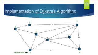 Implementation of Dijkstra's Algorithm:
s
3
t
2
6
7
4
5
24
18
2
9
14
15
5
30
20
44
16
11
6
19
6







0
distance label
 
