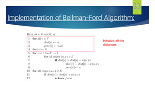 Initialize all the
distances
Implementation of Bellman-Ford Algorithm:
 