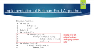 iterate over all
edges/vertices
and apply update
rule
Implementation of Bellman-Ford Algorithm:
 