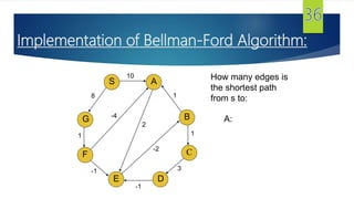 G
S
F
E
A
D
B
C
10
8
1
-1
-1
3
1
1
2
-2
-4
How many edges is
the shortest path
from s to:
A:
Implementation of Bellman-Ford Algorithm:
 