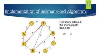 G
S
F
E
A
D
B
C
10
8
1
-1
-1
3
1
1
2
-2
-4
How many edges is
the shortest path
from s to:
A: 3
Implementation of Bellman-Ford Algorithm:
 