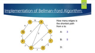 G
S
F
E
A
D
B
C
10
8
1
-1
-1
3
1
1
2
-2
-4
How many edges is
the shortest path
from s to:
A: 3
B: 5
D:
Implementation of Bellman-Ford Algorithm:
 