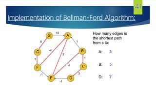 G
S
F
E
A
D
B
C
10
8
1
-1
-1
3
1
1
2
-2
-4
How many edges is
the shortest path
from s to:
A: 3
B: 5
D: 7
Implementation of Bellman-Ford Algorithm:
 