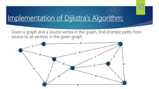 Implementation of Dijkstra's Algorithm:
Given a graph and a source vertex in the graph, find shortest paths from
source to all vertices in the given graph.
s
3
t
2
6
7
4
5
24
18
2
9
14
15
5
30
20
44
16
11
6
19
6
 